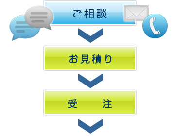 試作品の製作