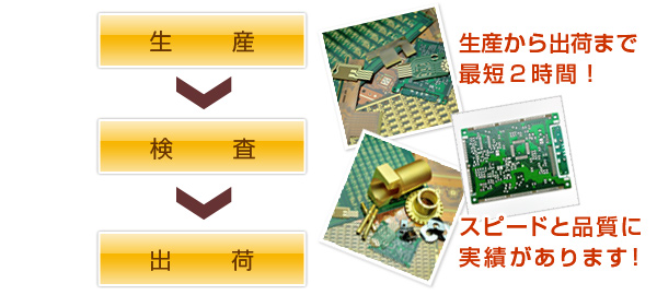 試作品の製作